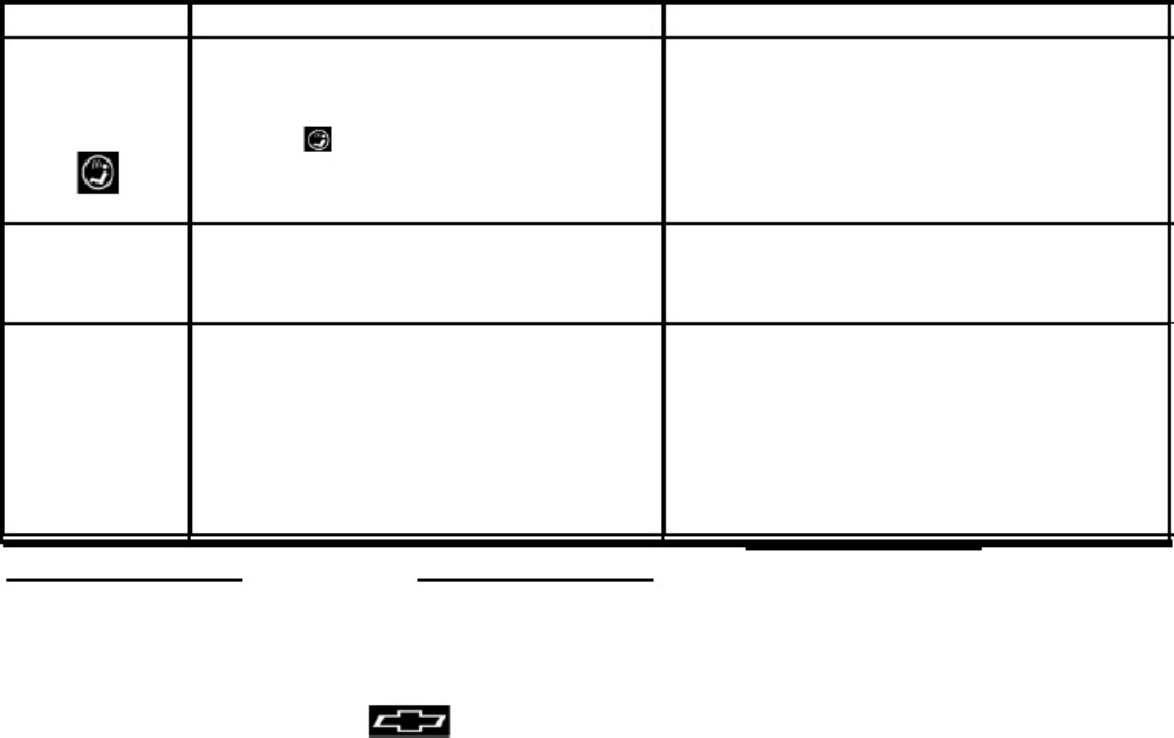 Sample 5 of Technical Document Gu a de Usuario del Sistema ChevySt Technical Manual [PDF]