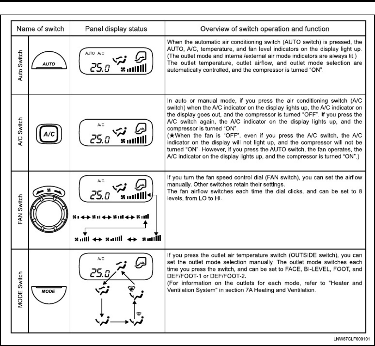 Sample 7 of Technical Document HVAC System Workshop Service Manual [PDF]