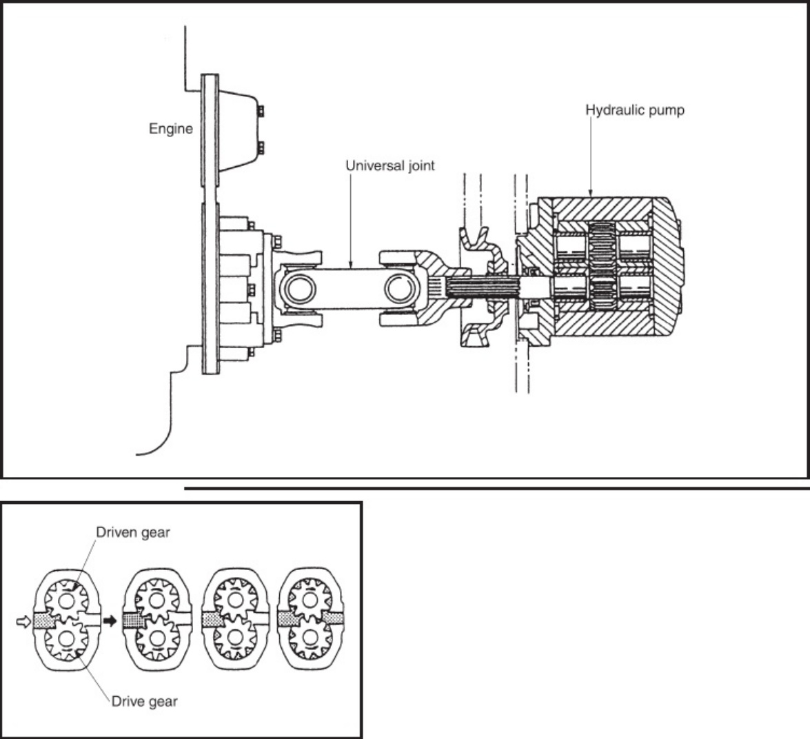 Sample 3 of Technical Document Hydraulic System and Lift Cyli Technical Manual [PDF]
