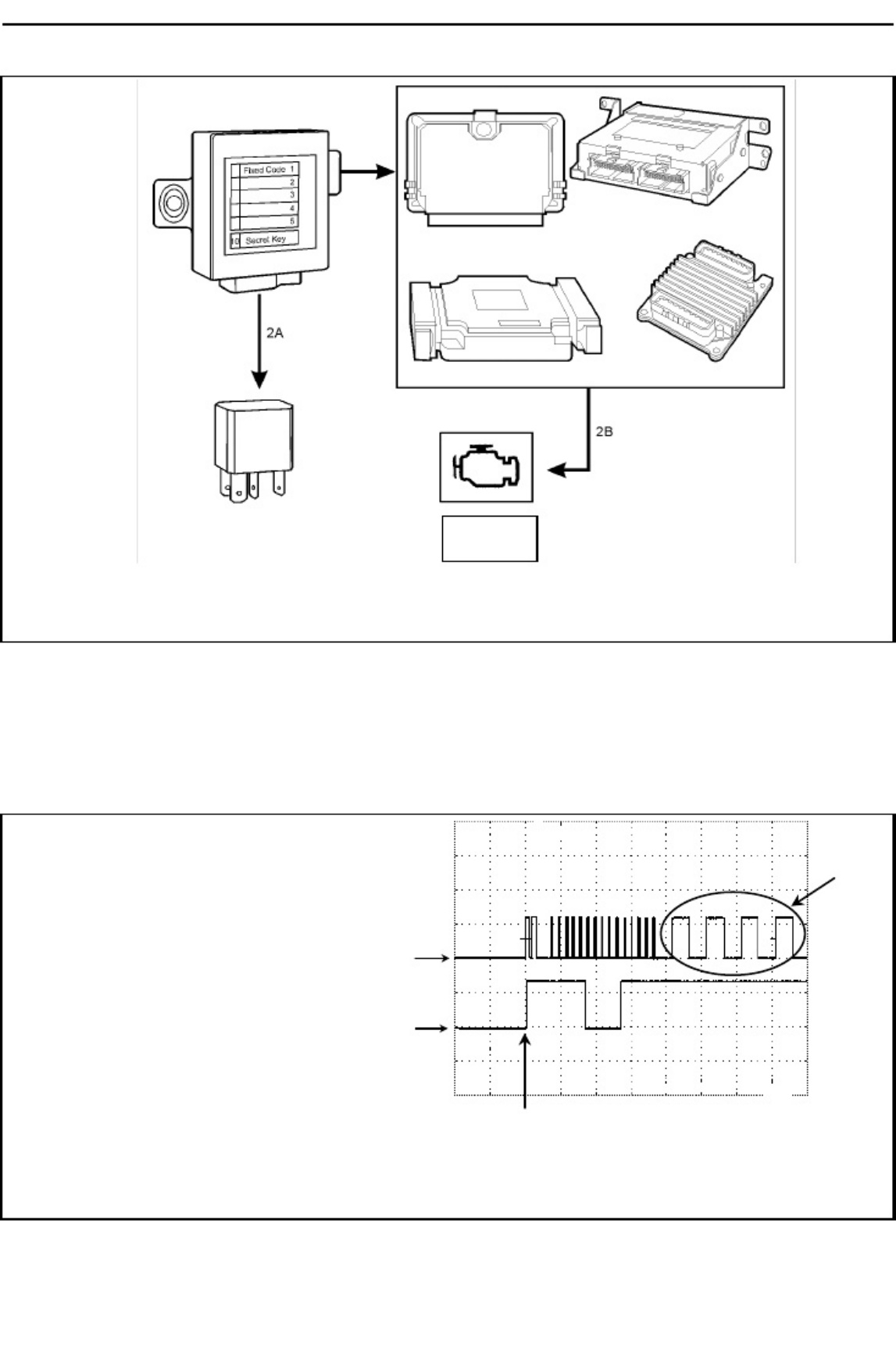 Technical Document Immobiliser System Operation Operation & Maintenance Manual (OMM) [PDF] cover
