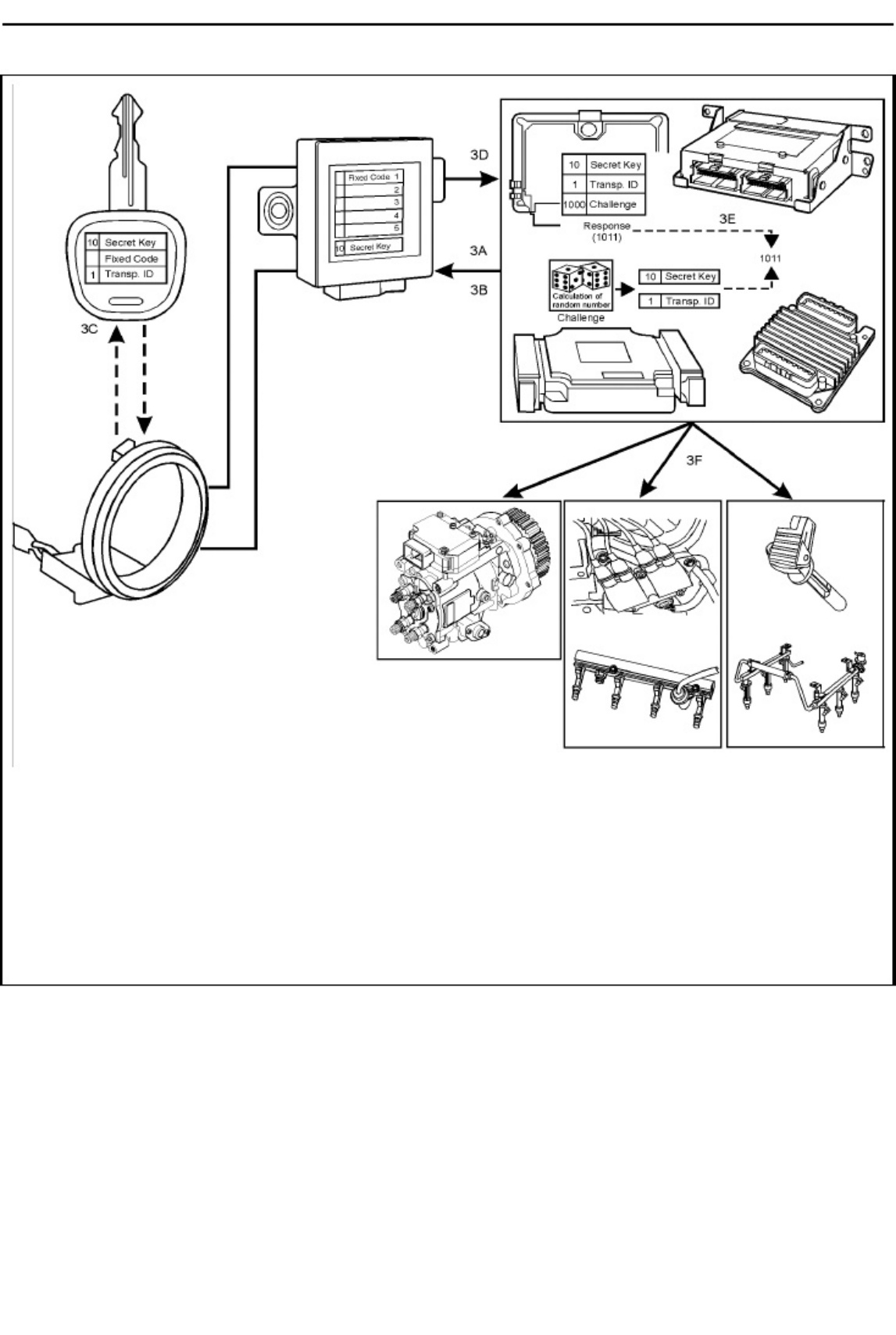 Sample 6 of Technical Document Immobiliser System Operation PDF Operation & Maintenance Manual (OMM) [PDF]