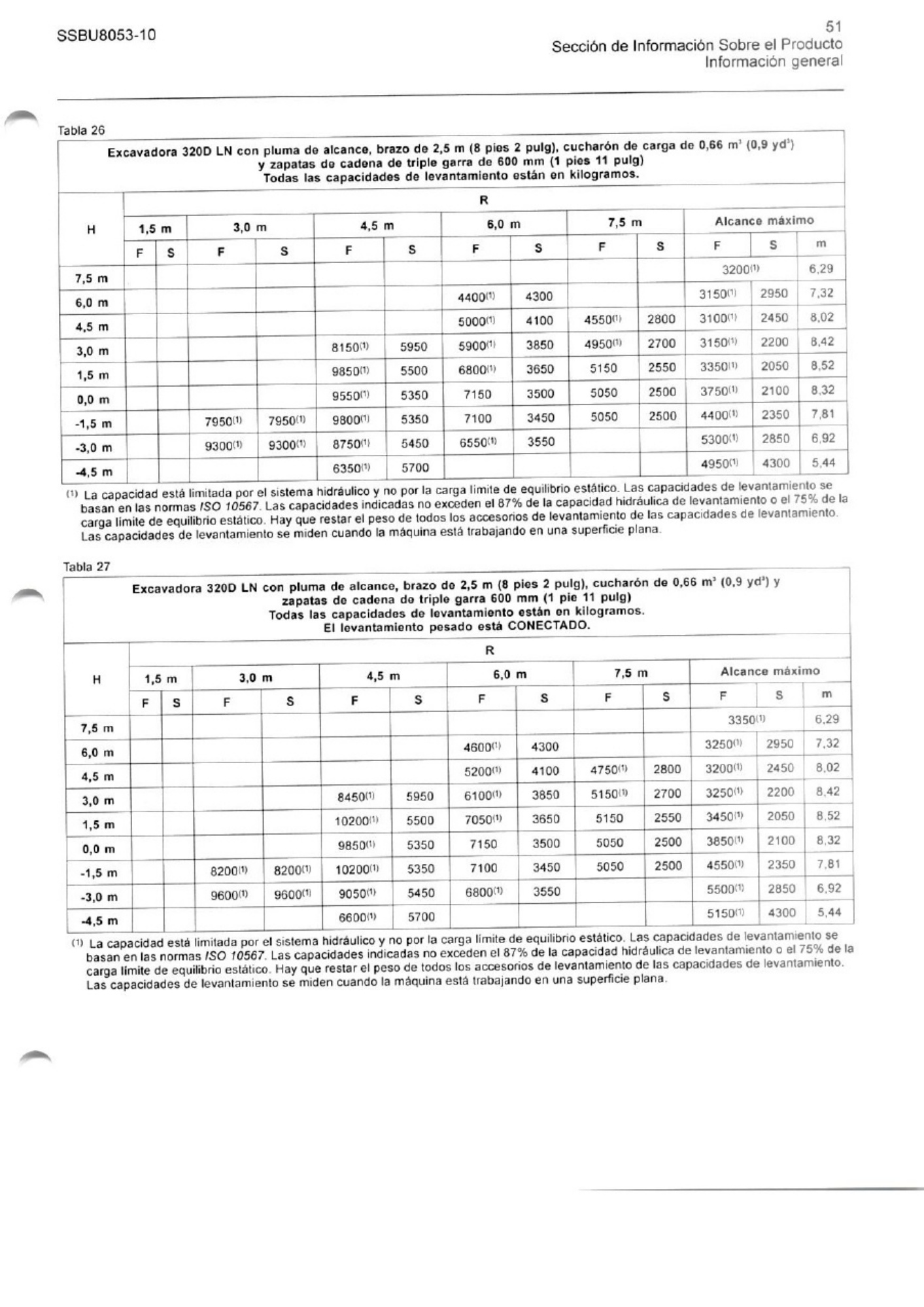 Sample 5 of Technical Document Informe de Mantenimiento Excav Technical Manual [PDF]