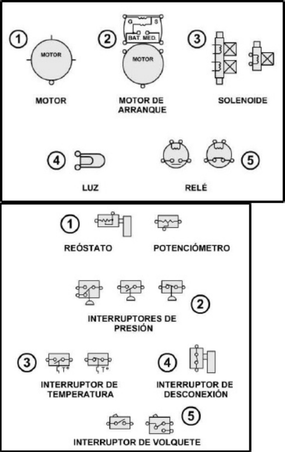 Sample 4 of Technical Document Interpretacio n de Diagramas E Technical Manual [PDF]