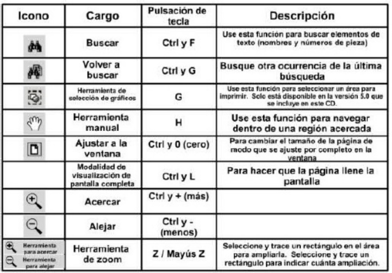 Sample 8 of Technical Document Interpretacio n de Diagramas E Technical Manual [PDF]