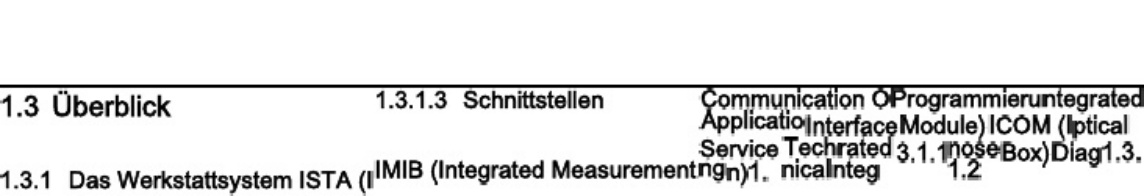 Sample 2 of Technical Document ISTA UserManual De-De Technical Manual [PDF]