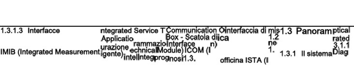 Sample 2 of Technical Document ISTA UserManual it-IT Technical Manual [PDF]