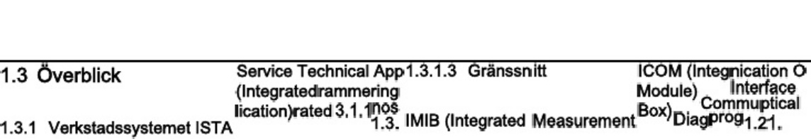 Sample 3 of Technical Document ISTA UserManual Sv-SE Technical Manual [PDF]
