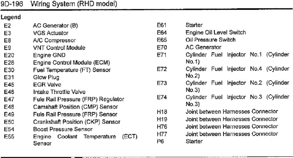Sample 7 of Technical Document Izuzu 2 Technical Manual [PDF]