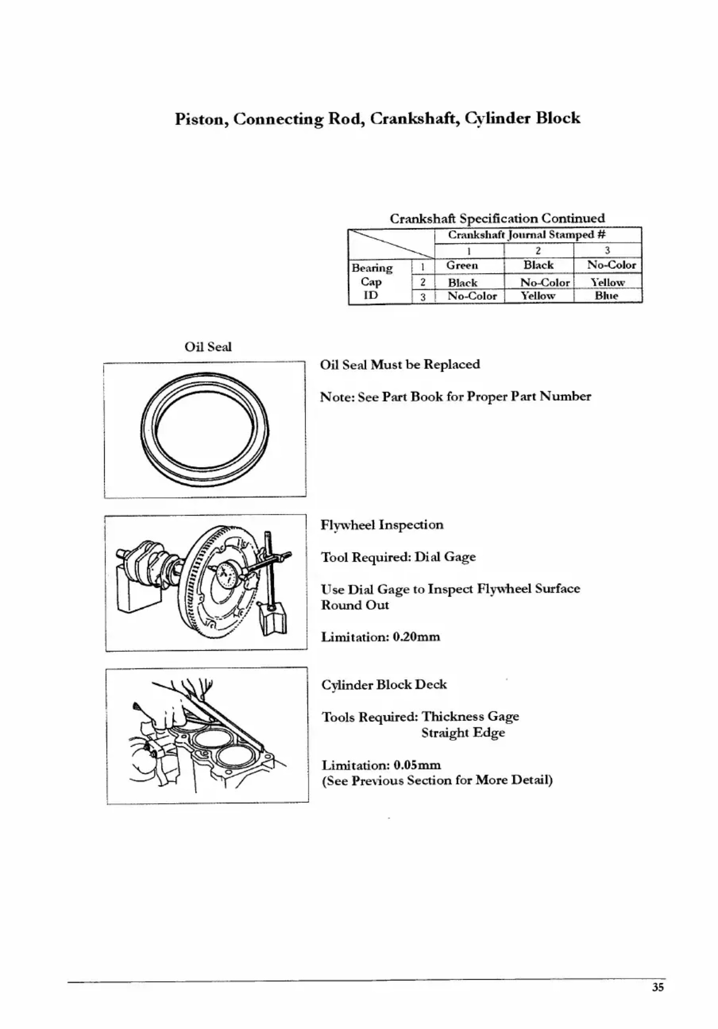 Sample 2 of Technical Document K6A Engine Overhaul Technical Manual [PDF]