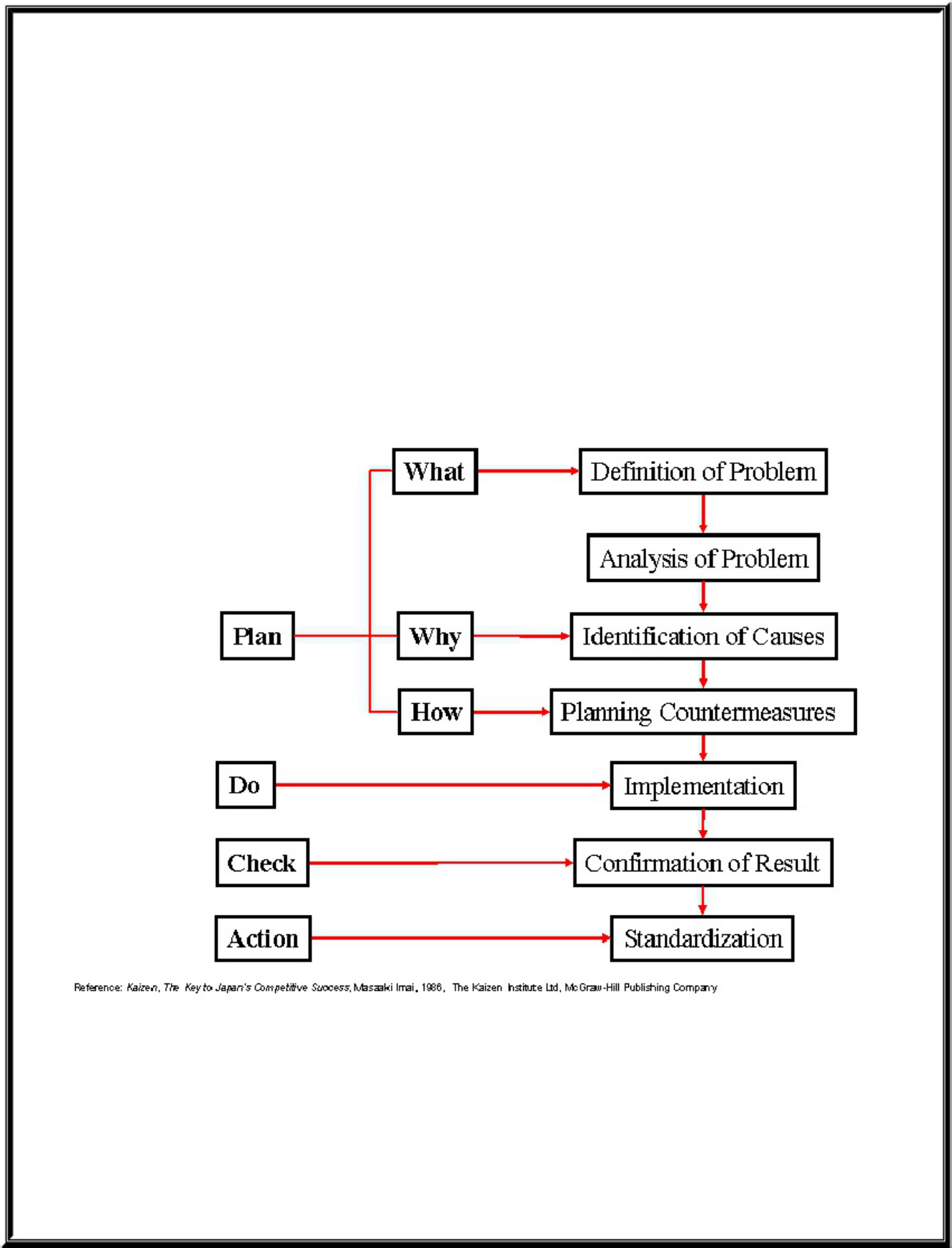 Technical Document Kaizen Strategies for Continuous Im Technical Manual [PDF] cover