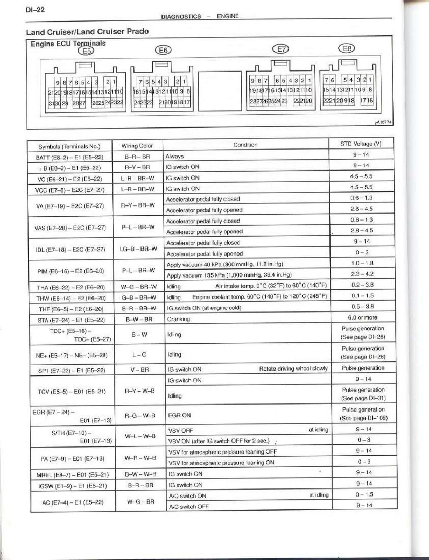 Sample 3 of Technical Document Manual de 1kzte 2000 Technical Manual [PDF]