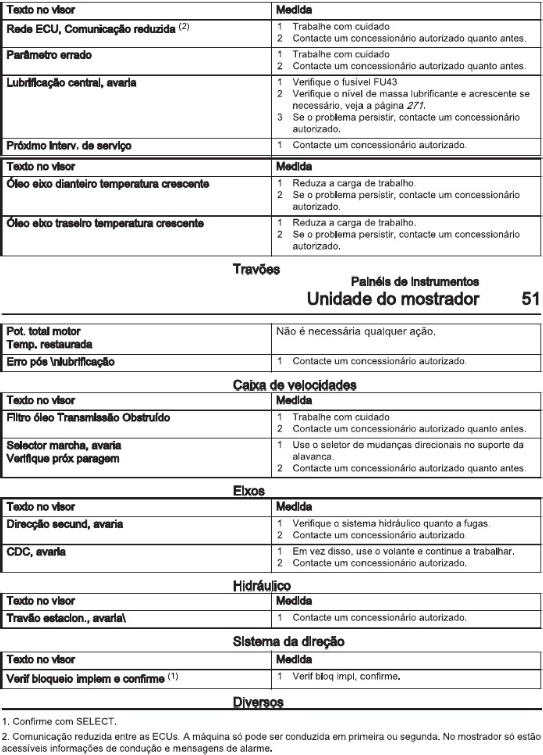 Sample 4 of Technical Document Manual de Operador L110H L120H Technical Manual [PDF]