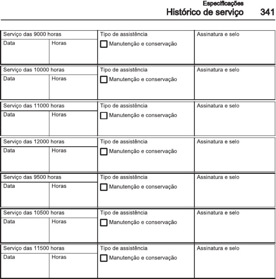 Sample 8 of Technical Document Manual de Operador L110H L120H Technical Manual [PDF]