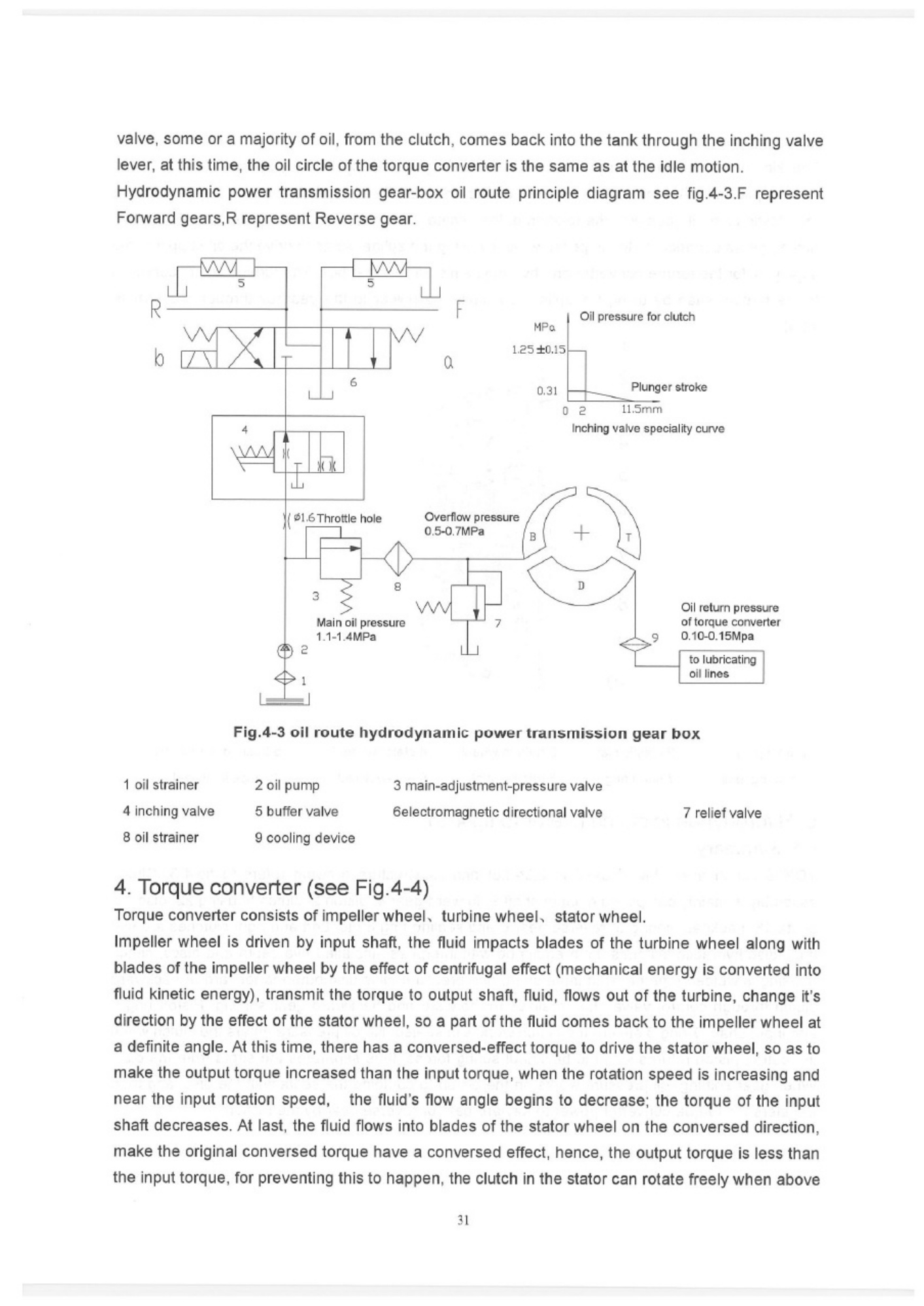 Sample 3 of Hangcha CPCD 70 Service Manual [PDF]