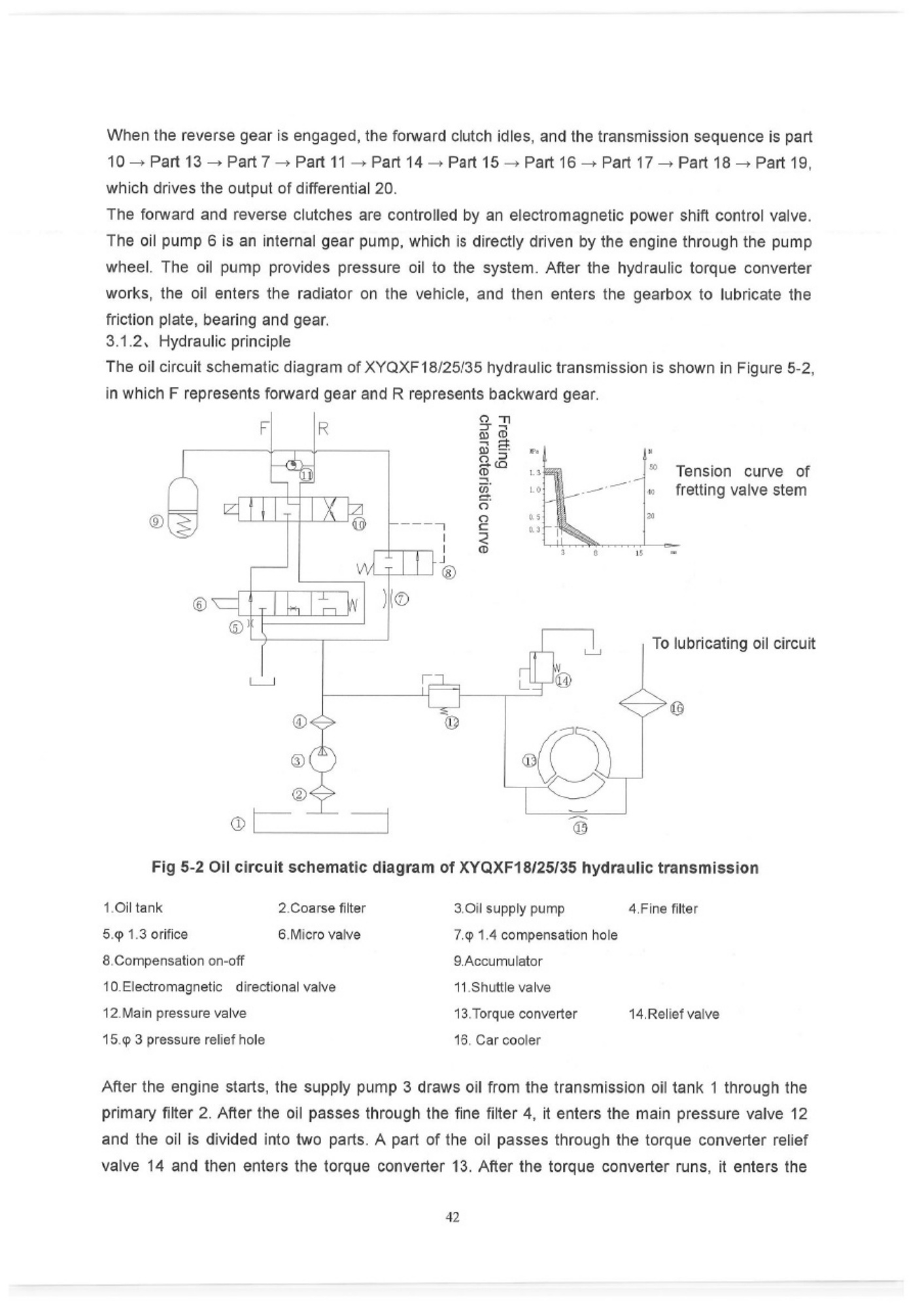 Sample 4 of Hangcha CPCD 70 Service Manual [PDF]