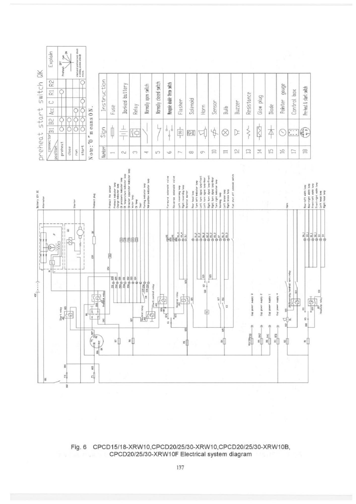 Sample 8 of Hangcha CPCD 70 Service Manual [PDF]
