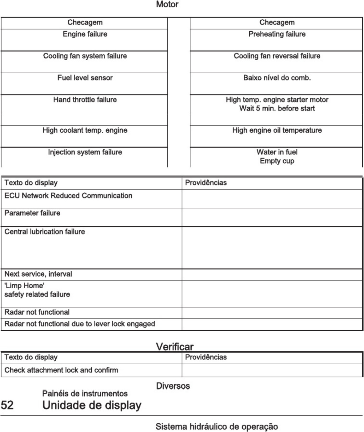 Sample 4 of Technical Document Manual Do Operador L350H Technical Manual [PDF]