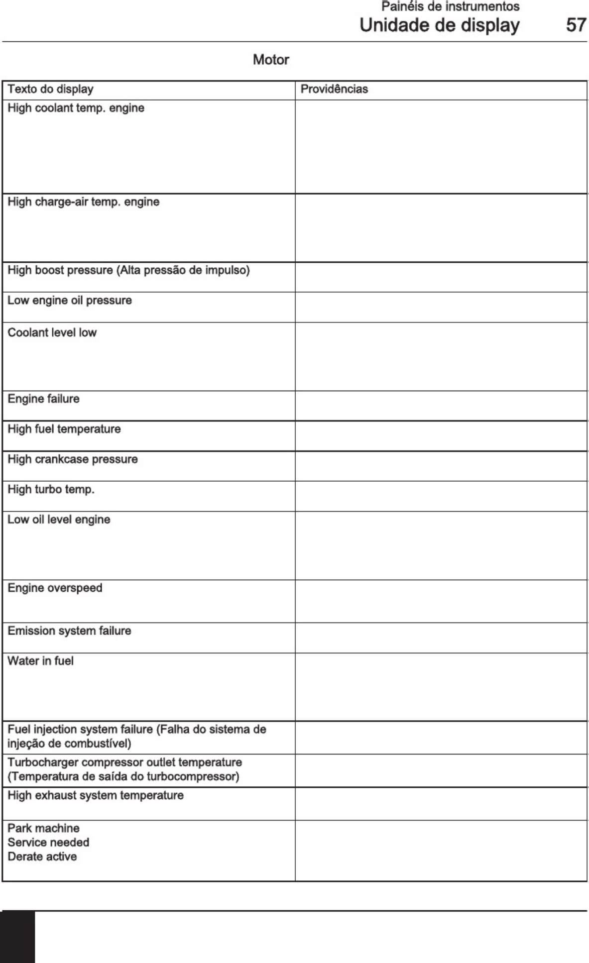 Sample 5 of Technical Document Manual Do Operador L350H Technical Manual [PDF]