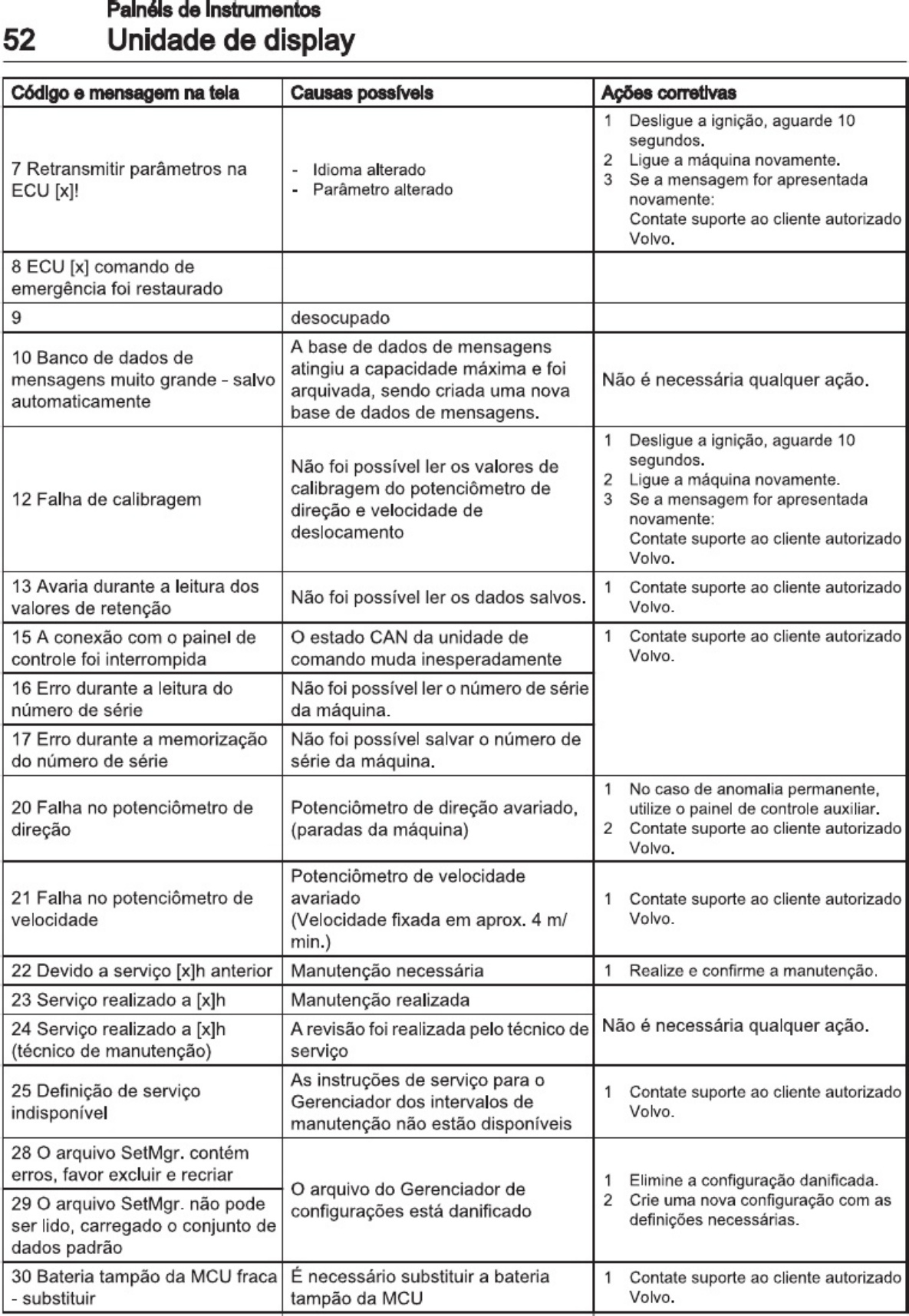 Sample 4 of Technical Document Manual Opera o ABG2820 Technical Manual [PDF]