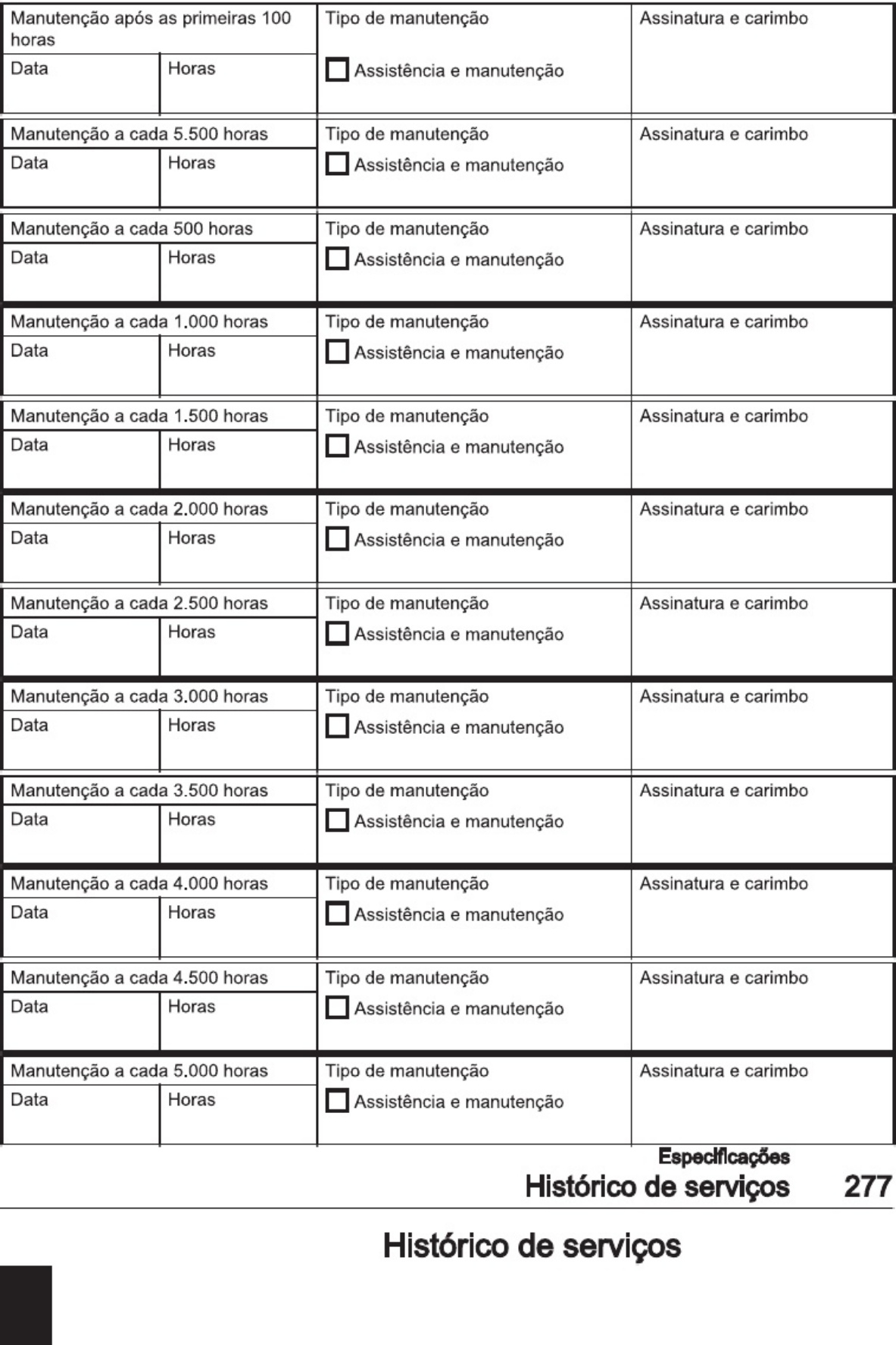 Sample 8 of Technical Document Manual Opera o ABG2820 Technical Manual [PDF]