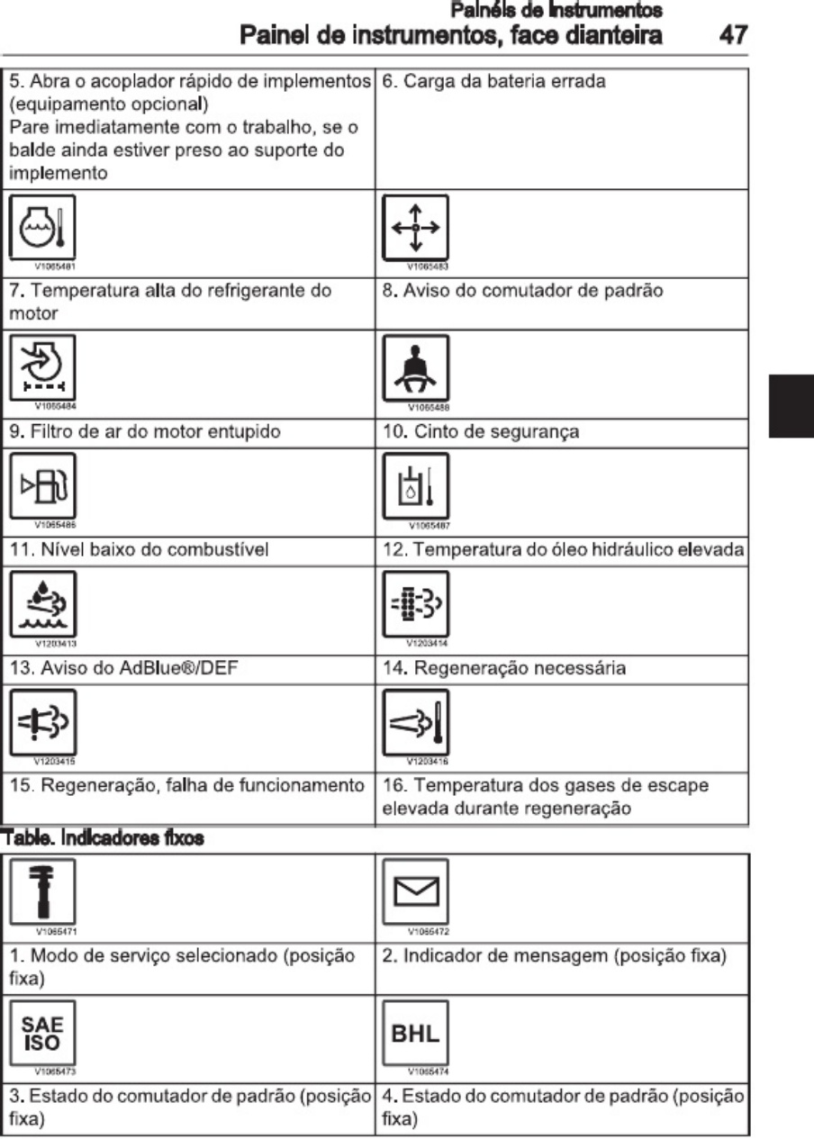 Sample 3 of Technical Document Manual Operador Ecr145e Technical Manual [PDF]