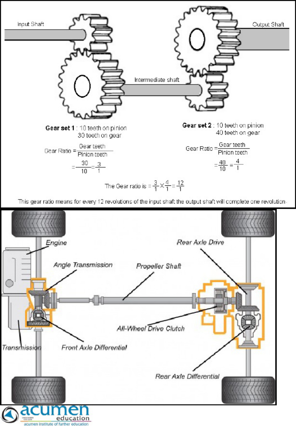Sample 6 of Technical Document Manual Transmission Overhaul Guide Technical Manual [PDF]