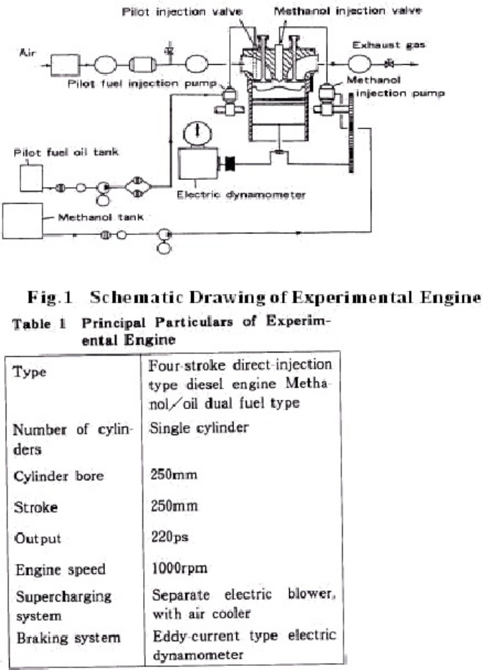 Sample 4 of Technical Document Methanol Marine Diesel Engine Semin Technical Manual [PDF]