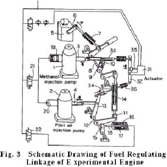 Sample 5 of Technical Document Methanol Marine Diesel Engine Semin Technical Manual [PDF]