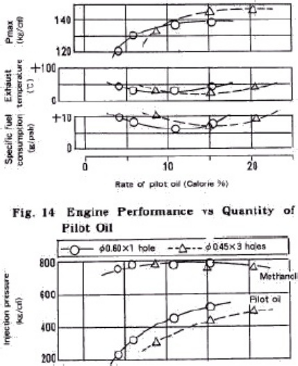 Sample 7 of Technical Document Methanol Marine Diesel Engine Semin Technical Manual [PDF]