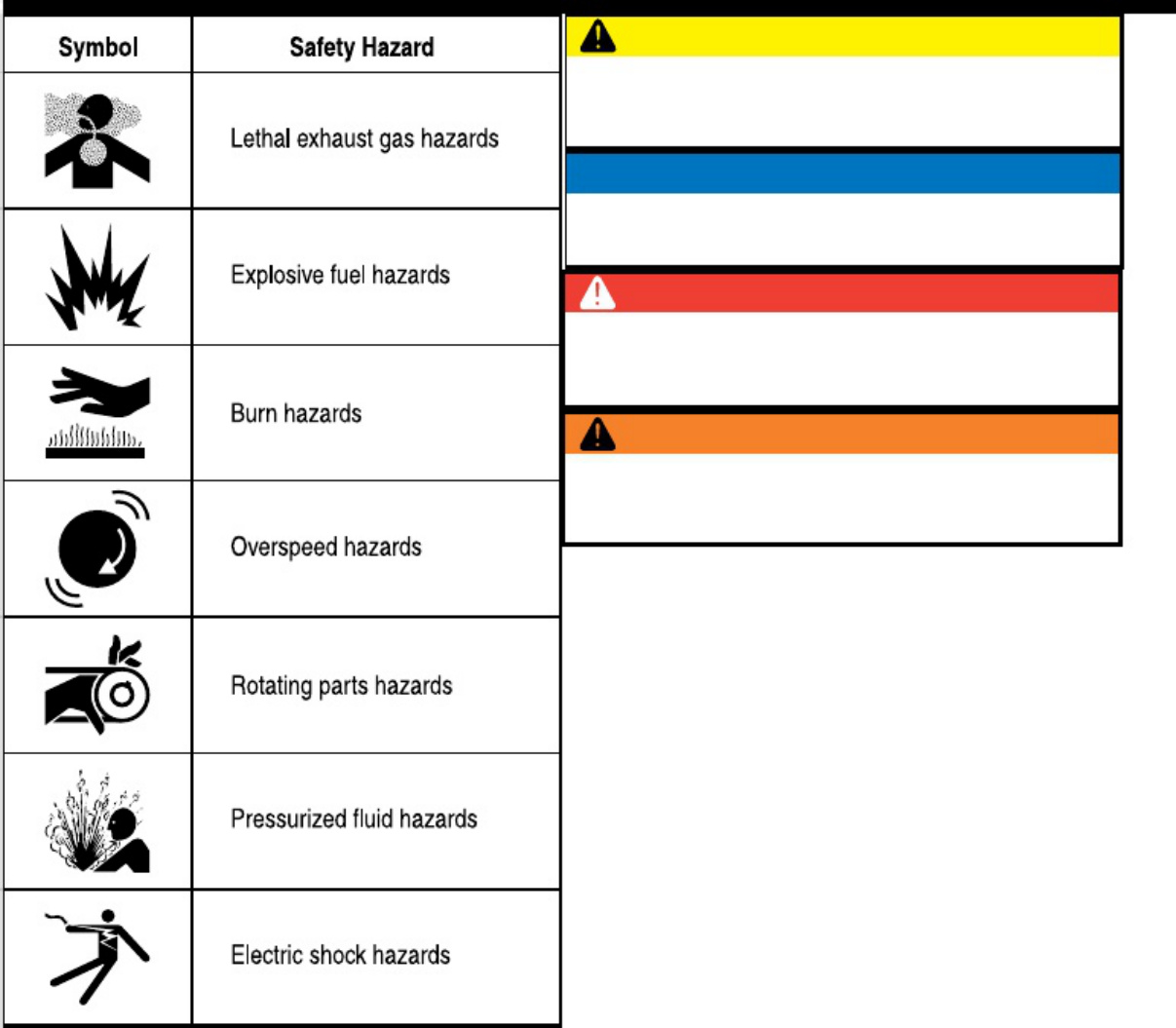 Sample 3 of Technical Document Multiquip WhisperWatt Super-Silent Technical Manual [PDF]