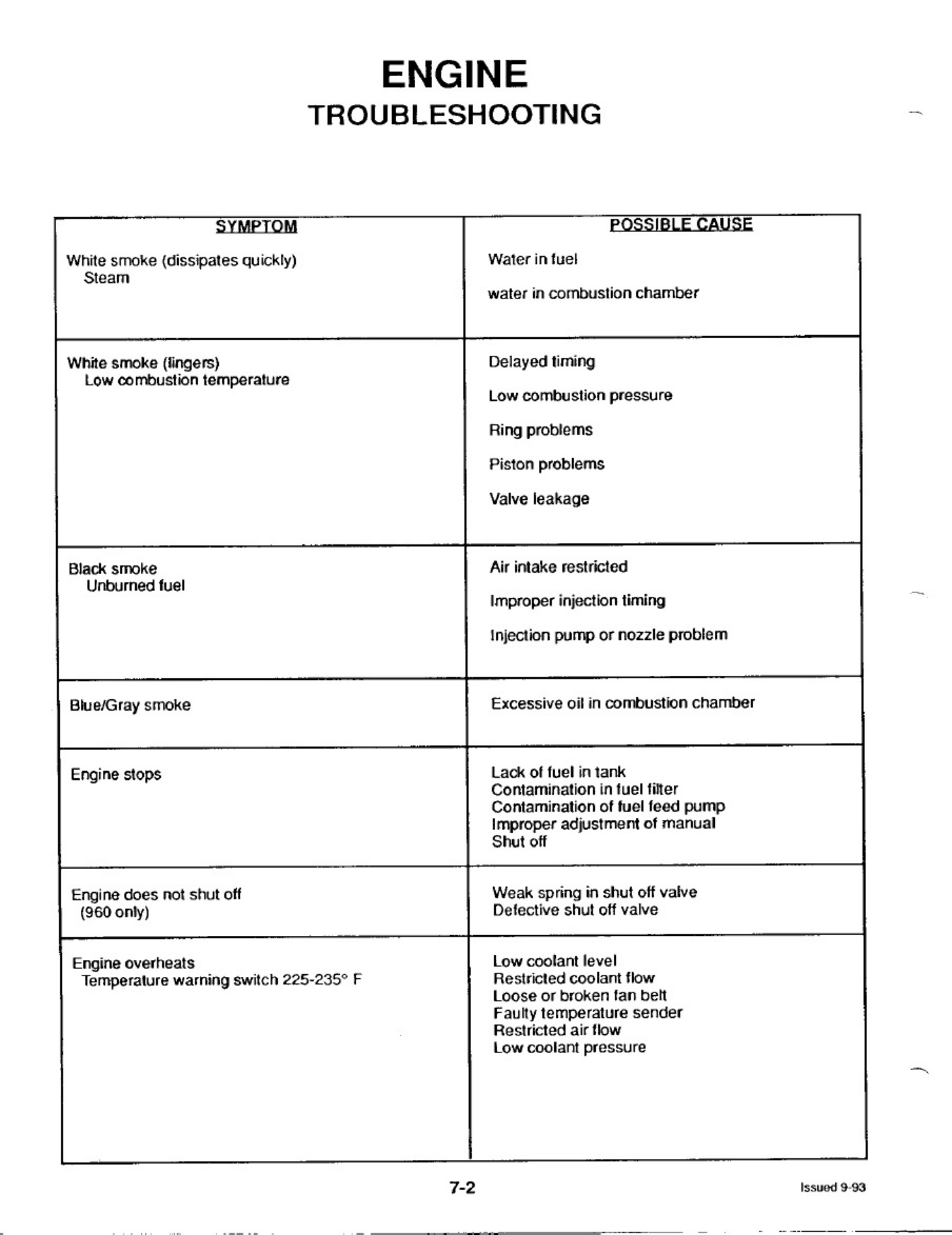 Sample 7 of Technical Document Mustang Skid Steer Workshop Service Manual [PDF]