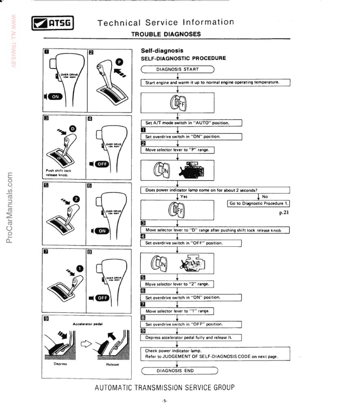 Sample 3 of Technical Document Nissan RE4F02A Transmission Technical Manual [PDF]