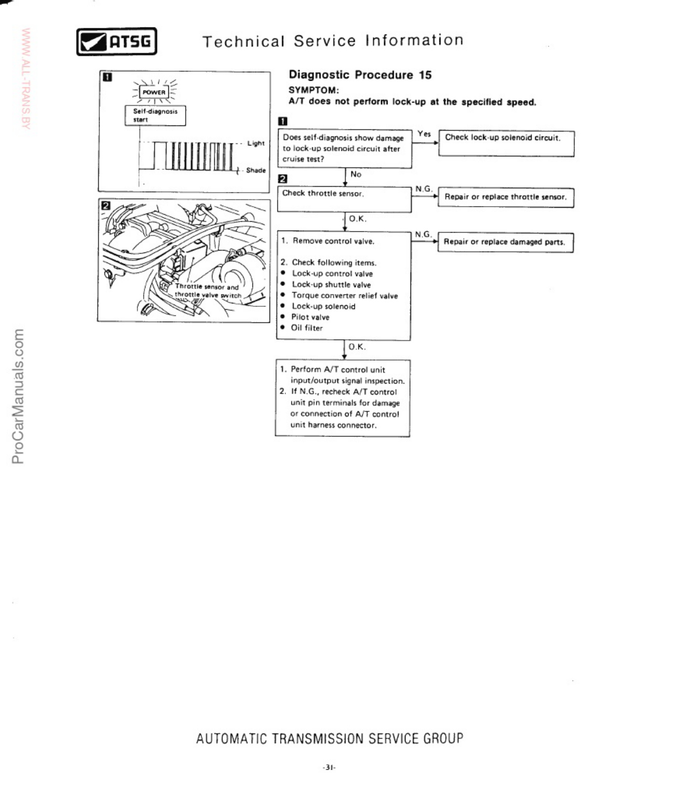 Sample 5 of Technical Document Nissan RE4F02A Transmission Technical Manual [PDF]