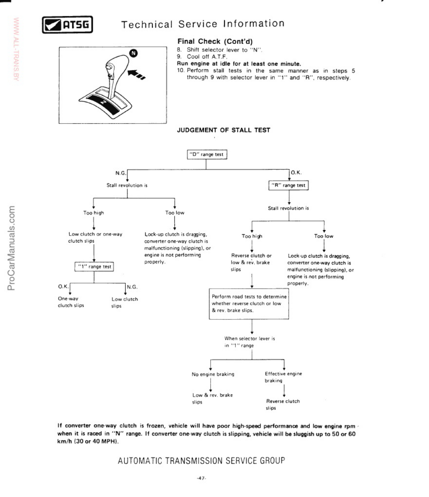 Sample 7 of Technical Document Nissan RE4F02A Transmission Technical Manual [PDF]
