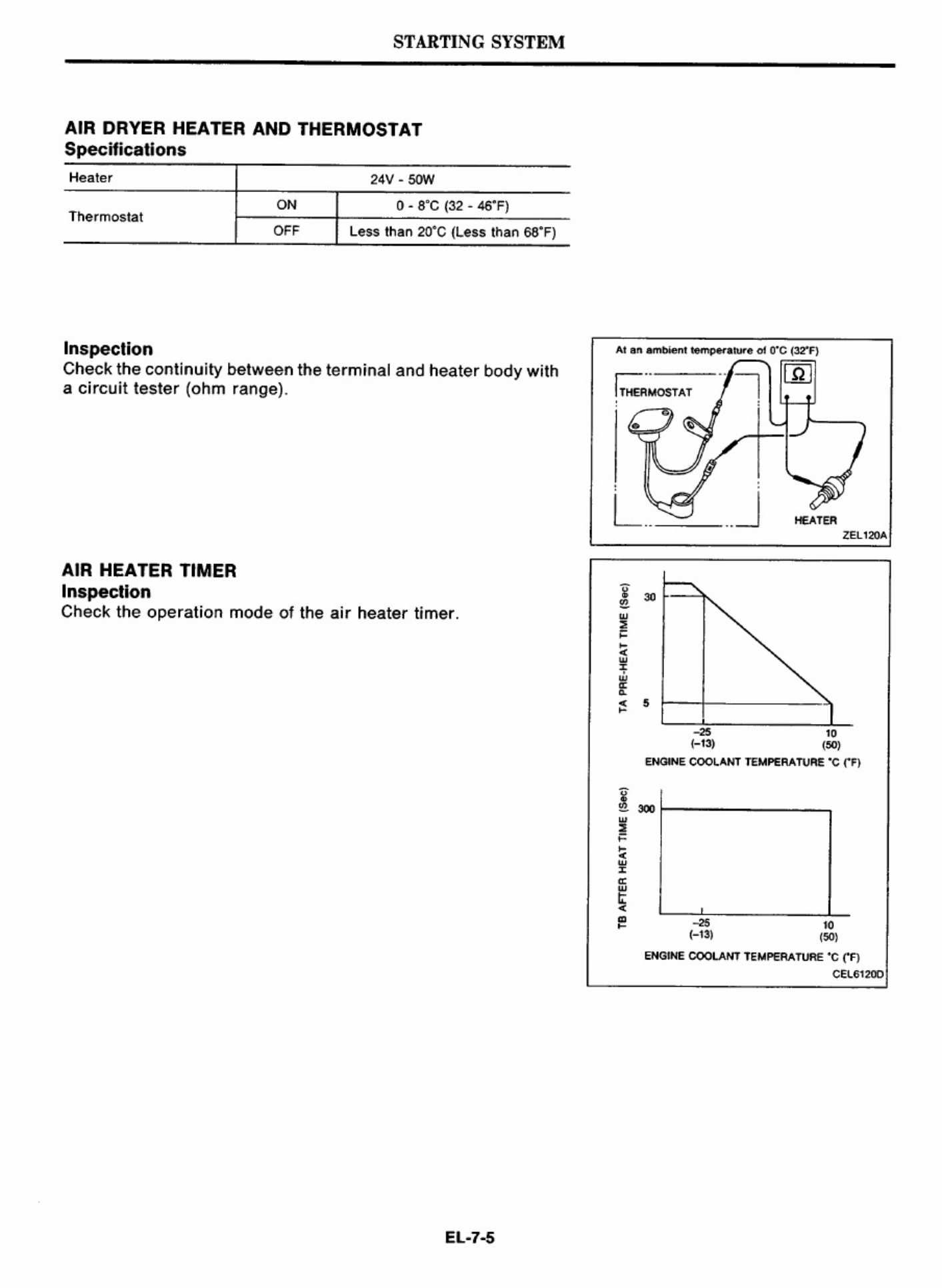 Sample 4 of Technical Document Nissan Wiring Diagram Guide Complete Electrical Wiring Schematic & System Diagram [PDF]