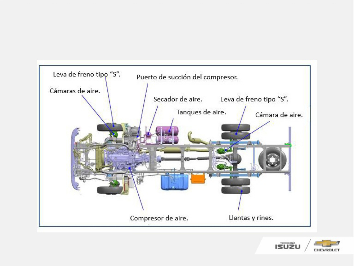 Sample 3 of Technical Document NQR EURO IV Air Brake System Guide Technical Manual [PDF]