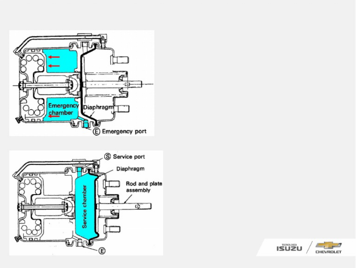 Sample 7 of Technical Document NQR EURO IV Air Brake System Guide Technical Manual [PDF]