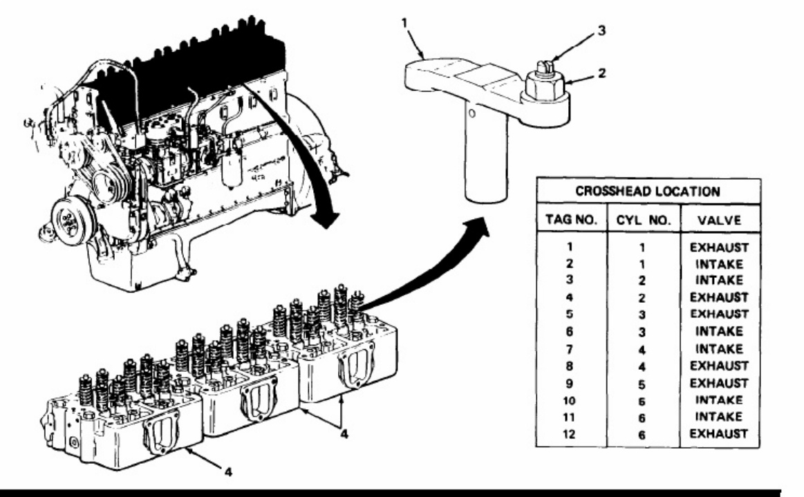 Sample 4 of Technical Document NTC-290 Diesel Engine Maintenance Operation & Maintenance Manual (OMM) [PDF]