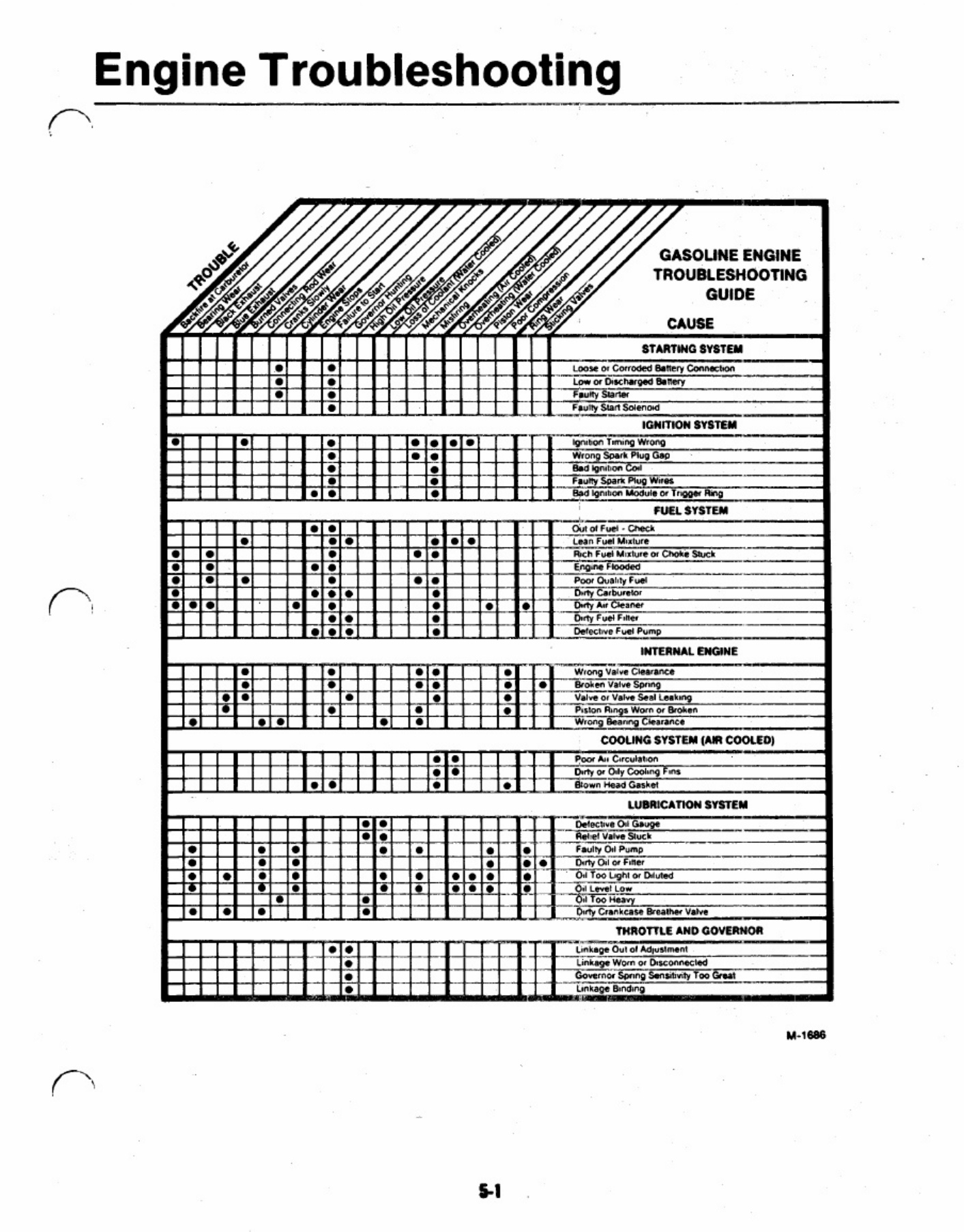 Sample 4 of Technical Document Onan Toro Power Plus Engine Technical Manual [PDF]