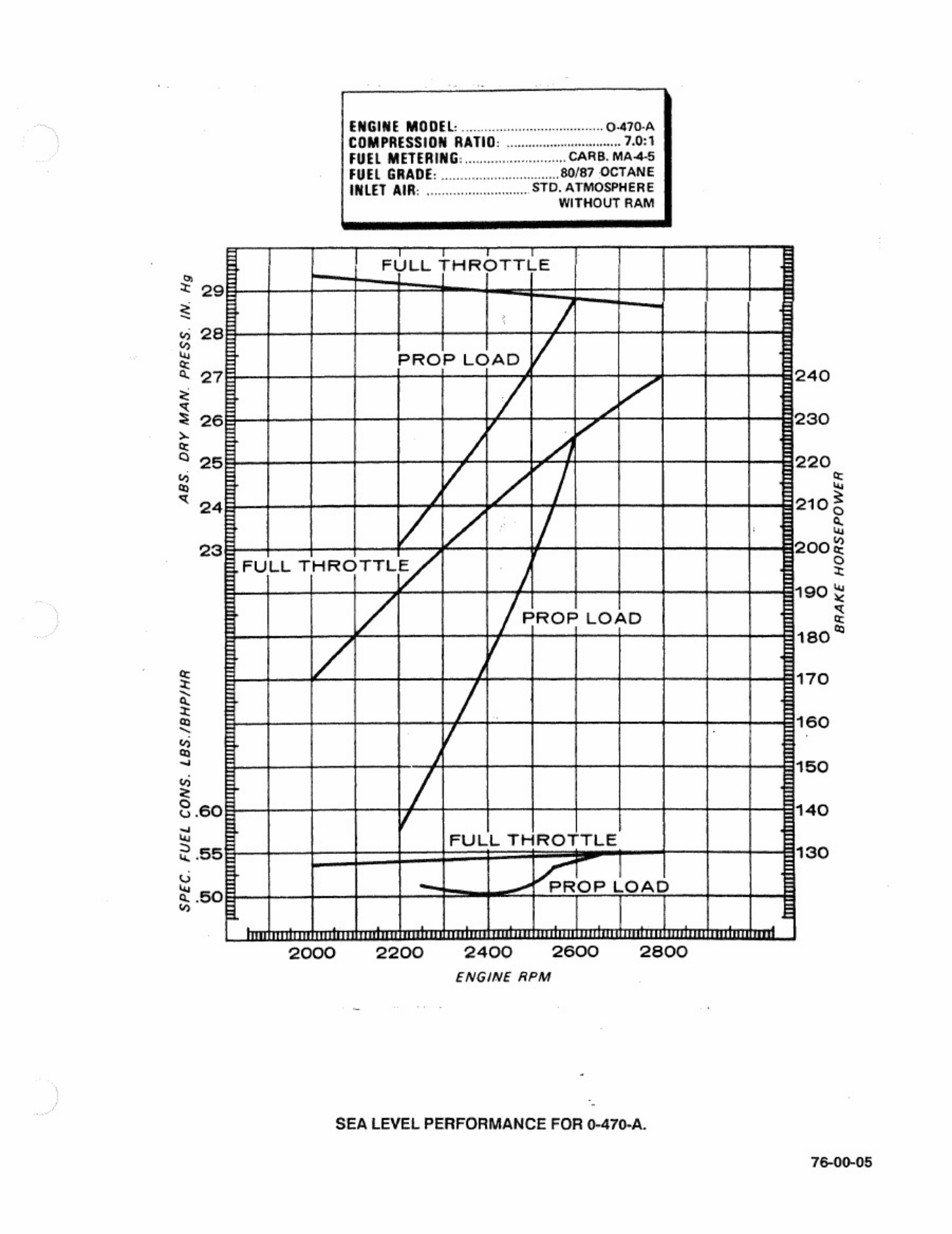 Sample 7 of Technical Document Overhaul Technical Manual [PDF]