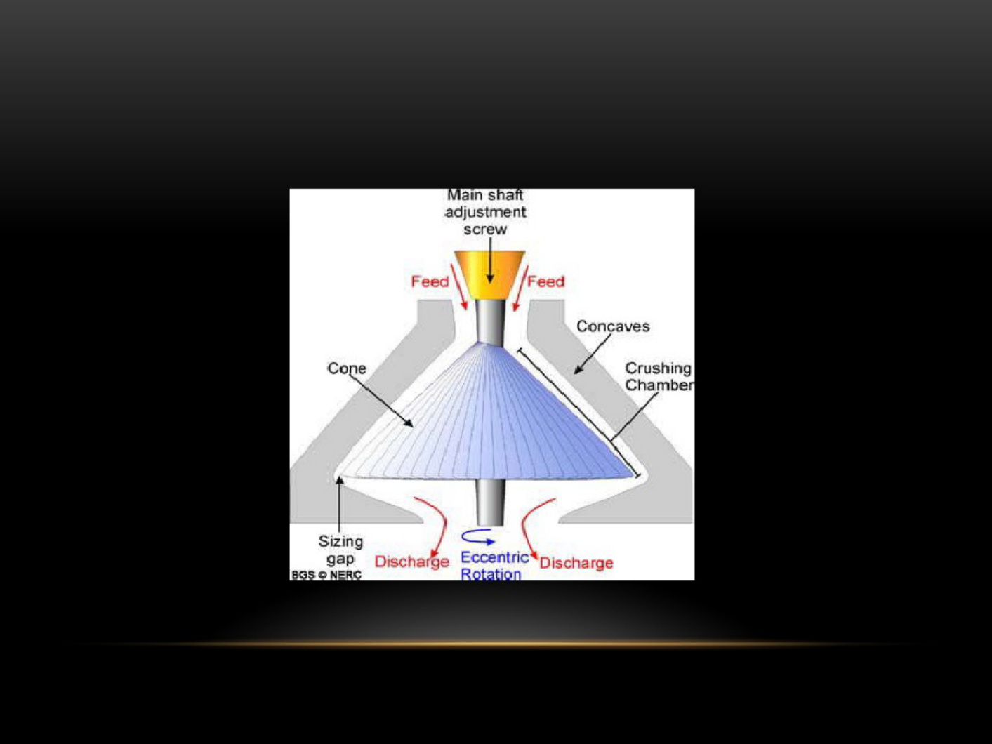 Technical Document Overview of Construction Equipment Technical Manual [PDF] cover