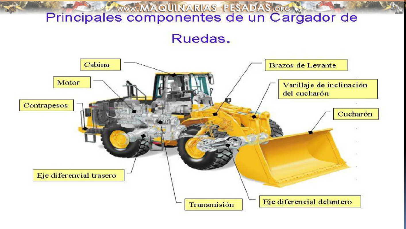 Sample 2 of Technical Document Partes del Cargador Frontal 95 Technical Manual [PDF]