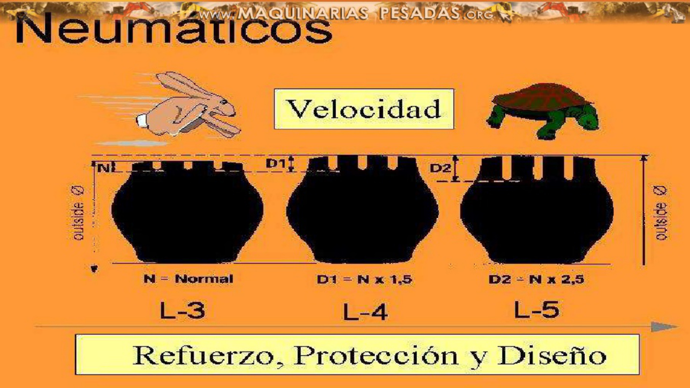 Sample 5 of Technical Document Partes del Cargador Frontal 95 Technical Manual [PDF]