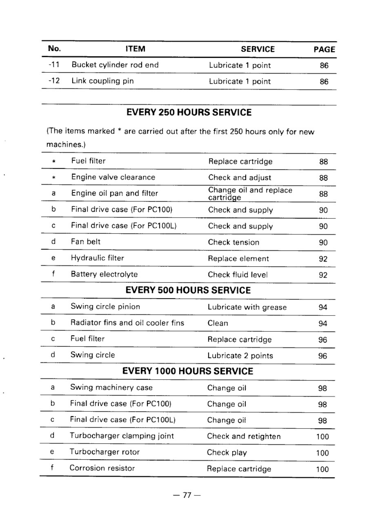 Sample 6 of Technical Document PC100-5 Operation & Maintenance Manual (OMM) [PDF]