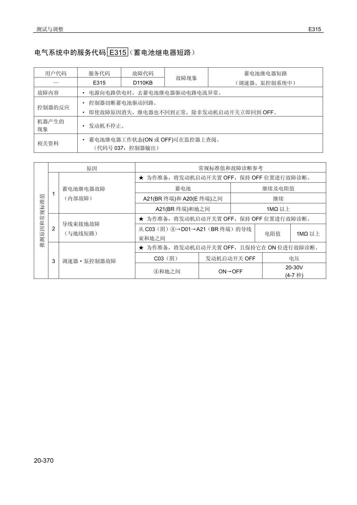 Sample 6 of Technical Document PC360-7 --SMCH3607M1 Technical Manual [PDF]