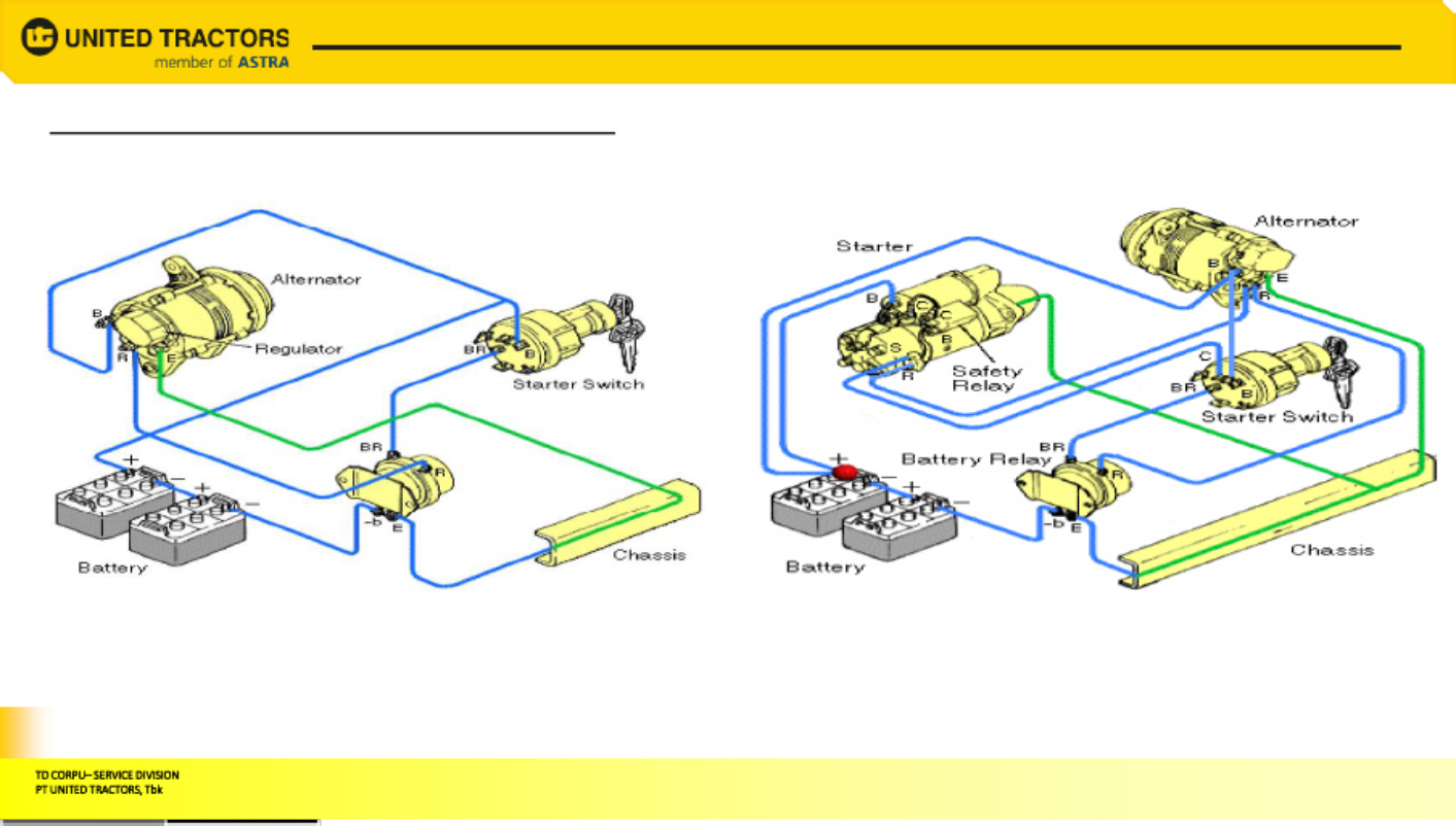 Sample 7 of Technical Document PC70-8 Hydraulic Excavator Operation & Maintenance Manual (OMM) [PDF]