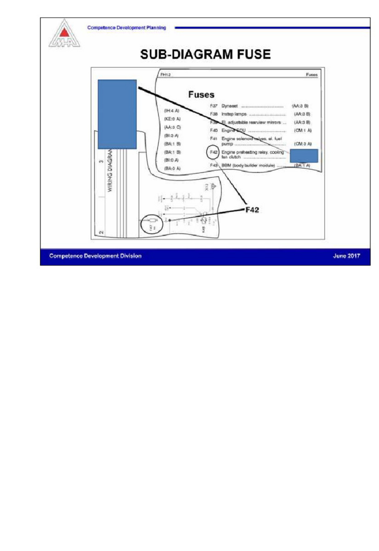 Sample 7 of Technical Document Pengenalan dan Fungsi Wiring Diagra Complete Electrical Wiring Schematic & System Diagram [PDF]