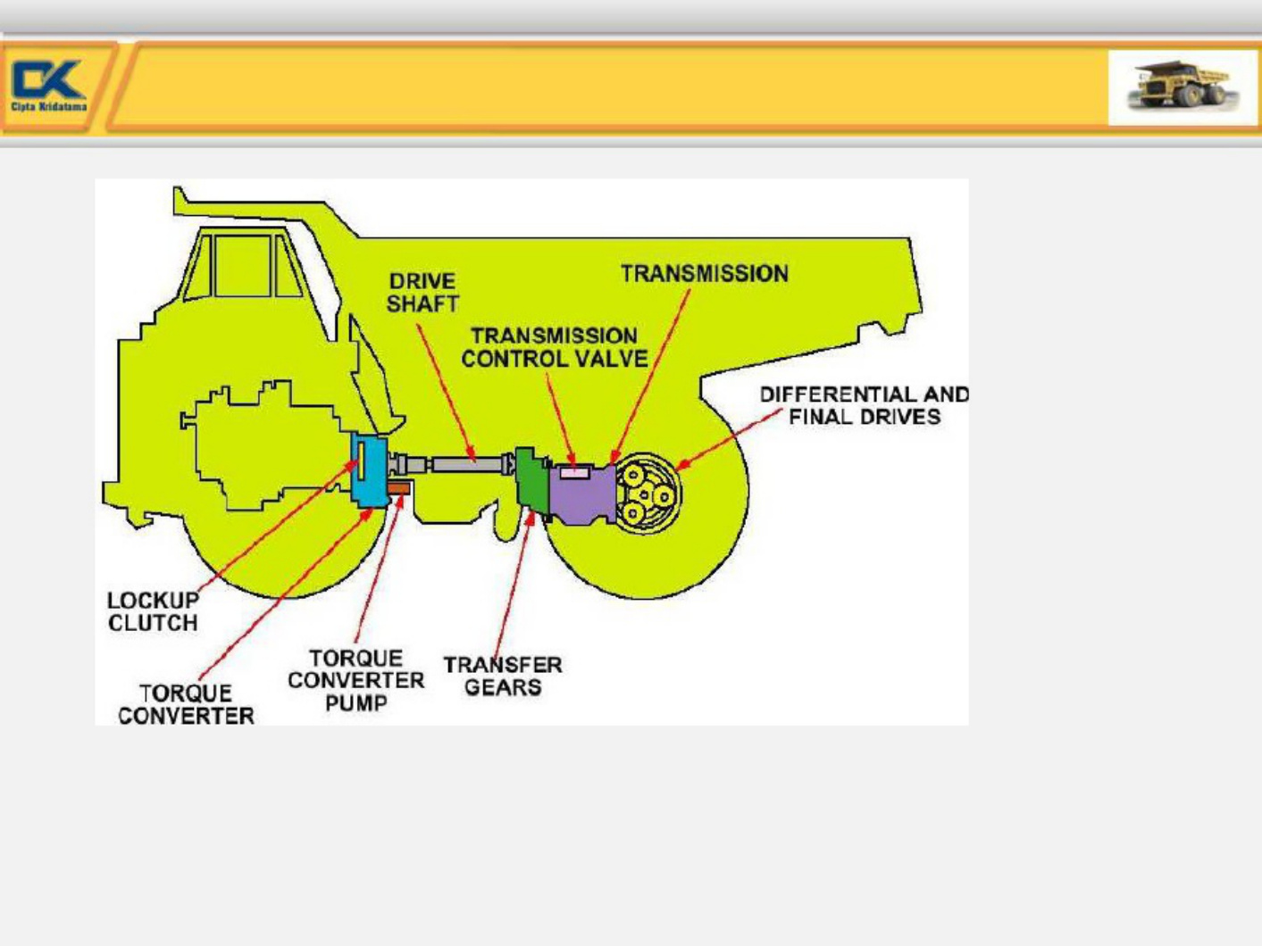 Sample 8 of Technical Document Pengenalan Unik - 773E Technical Manual [PDF]