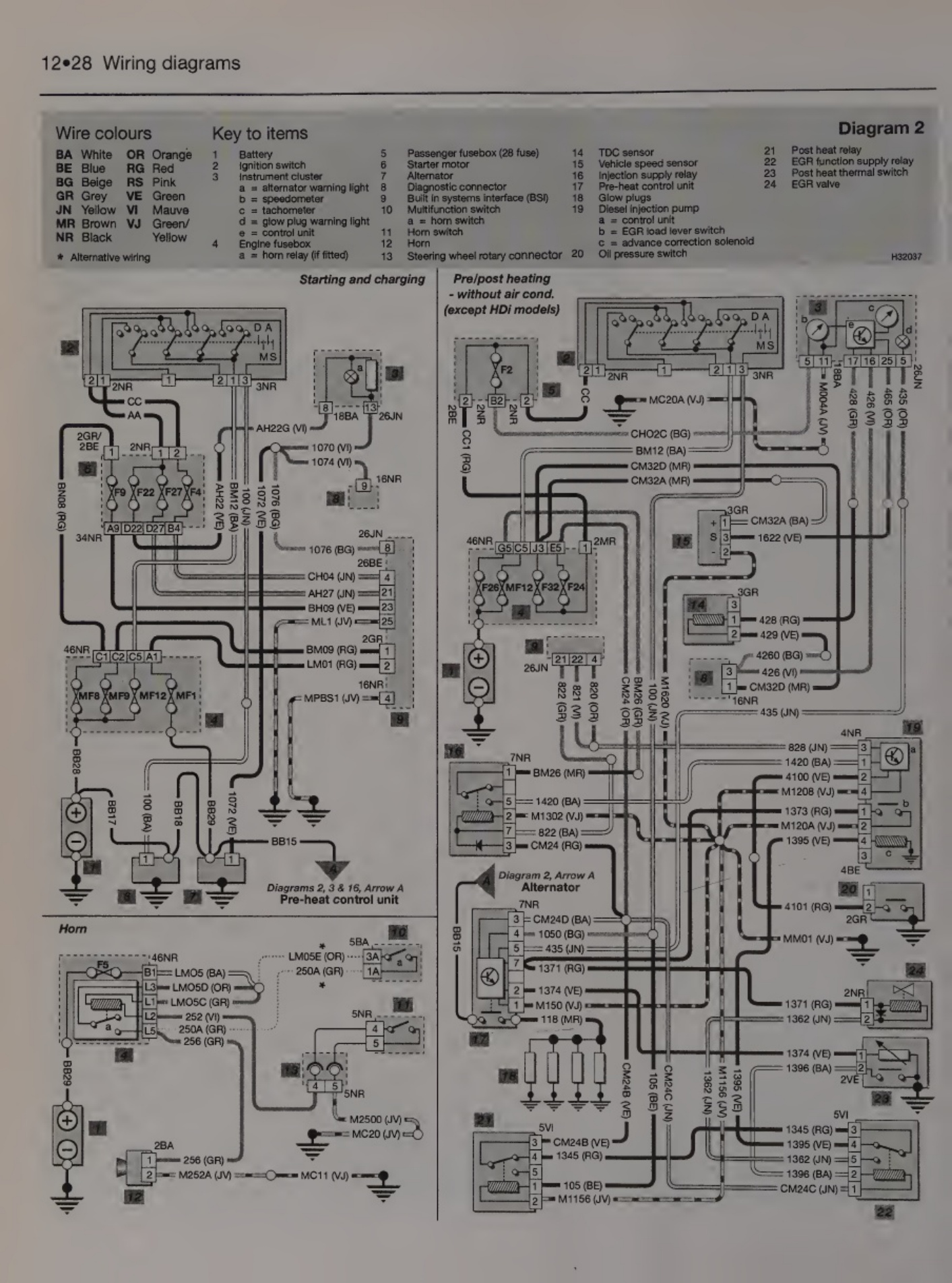 Sample 7 of Technical Document Peugeot 206 Workshop Service Manual [PDF]