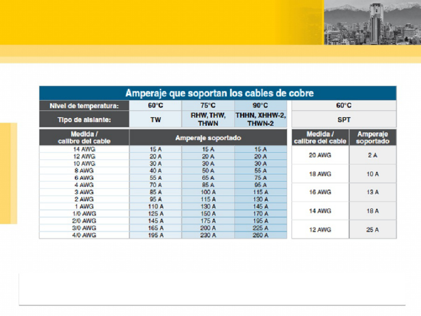 Sample 2 of Technical Document Principios de Generaci n El ct Technical Manual [PDF]